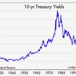 10-yr Treasury yields